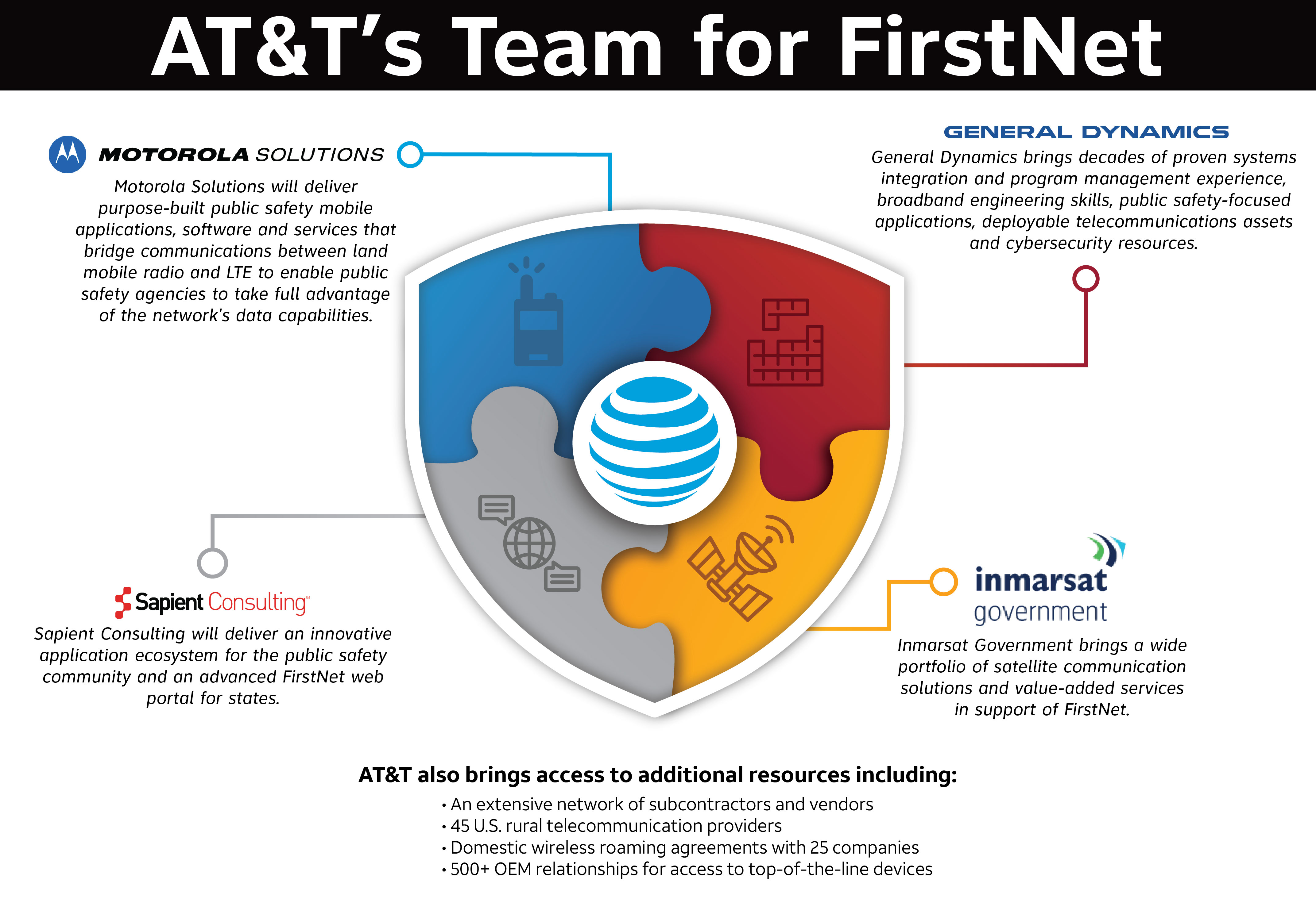 firstnet selection | powered by at&t