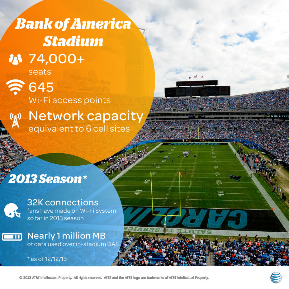 bank_of_america_stadium_infograhpic_dec.jpg