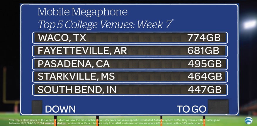 top_5_college_venues