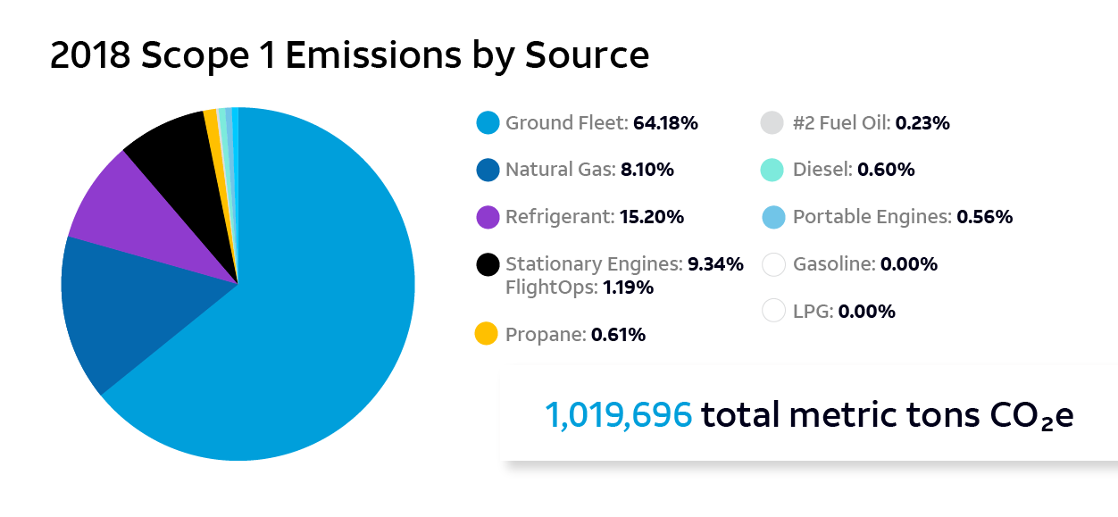 at-t-issue-brief-greenhouse-gas-emissions