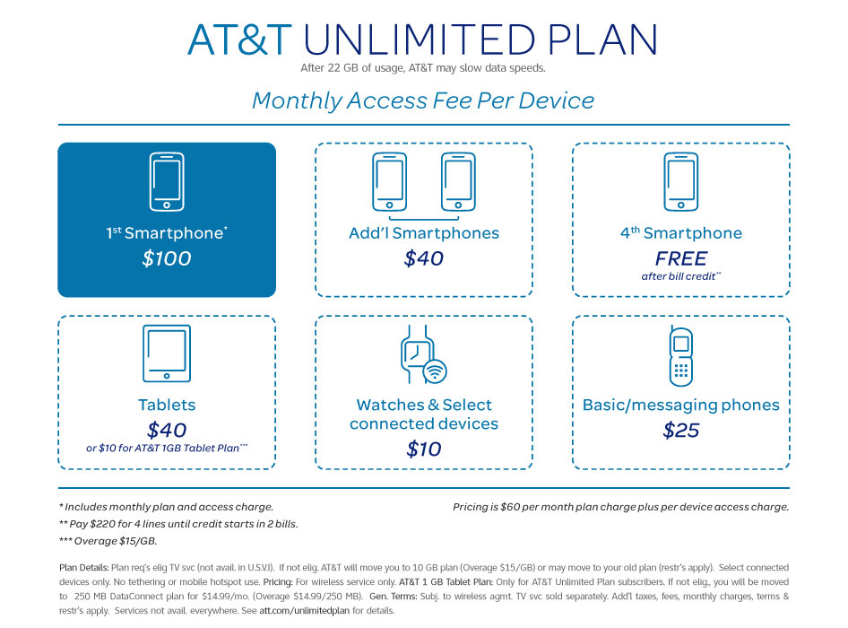 At T Introduces New Unlimited Plan For Wireless And Directv Subscribers
