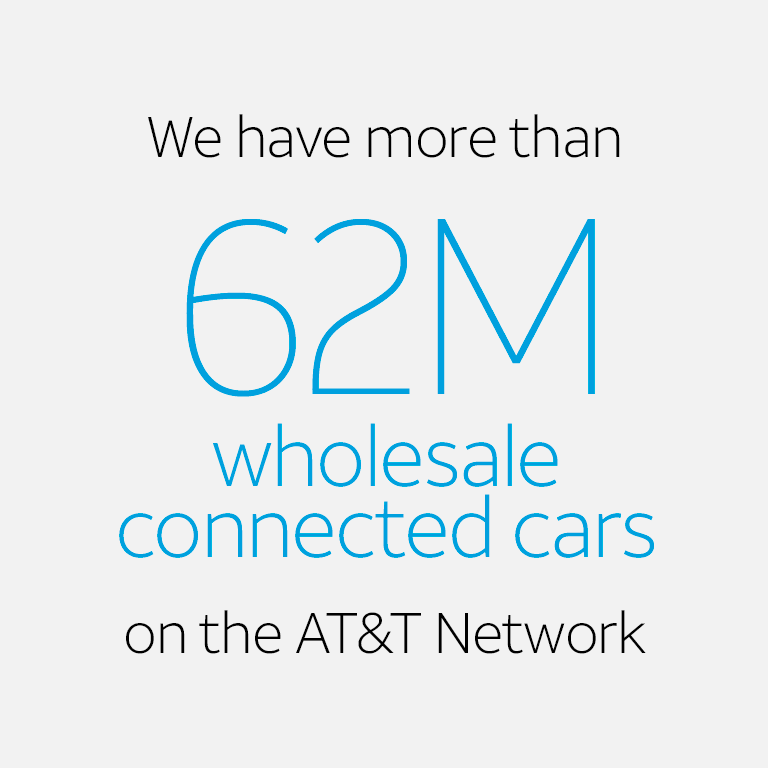 We have more than 62M wholesale connected cars on the AT&T Network.