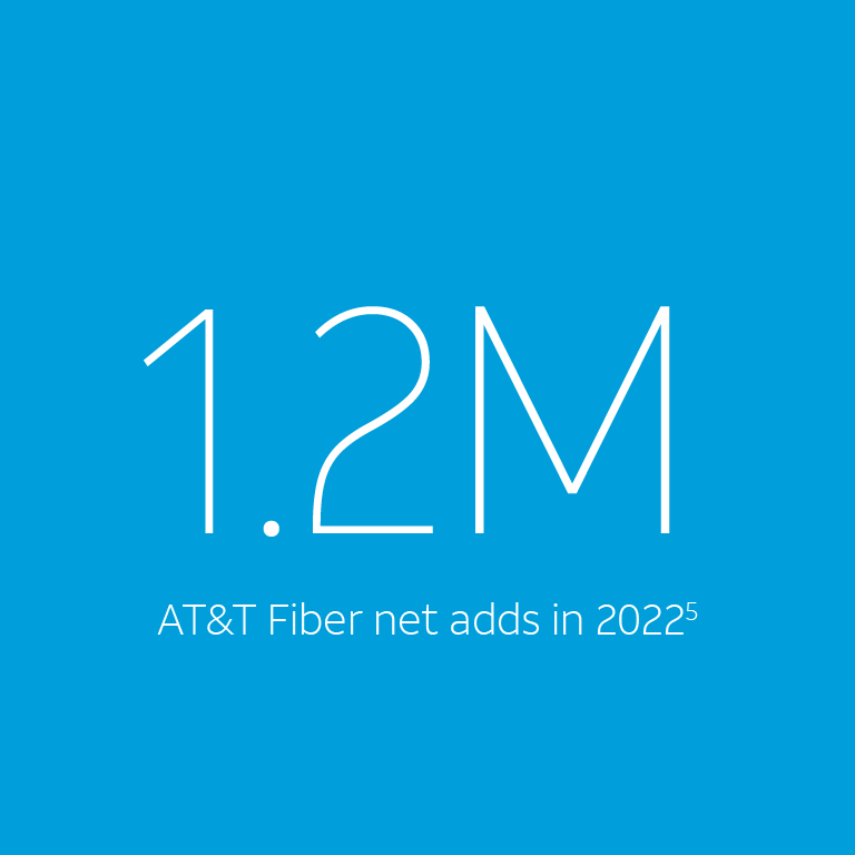 corporate-profile-key-stat-facts-fiber-net-adds-768x768.png