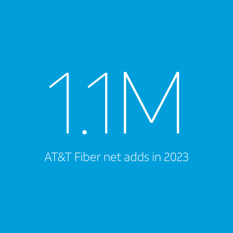 1.1M AT&T Fiber net adds in 2023