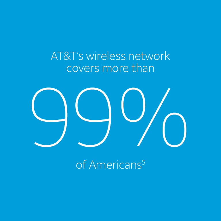 AT&T's wireless network covers more than 99% of Americans[5]