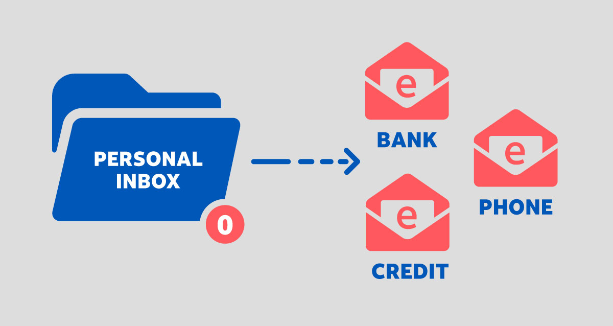 Illustration of a folder that says "personal inbox, 0" with an arrow pointing to a bank envelope, phone envelope, and credit envelope 