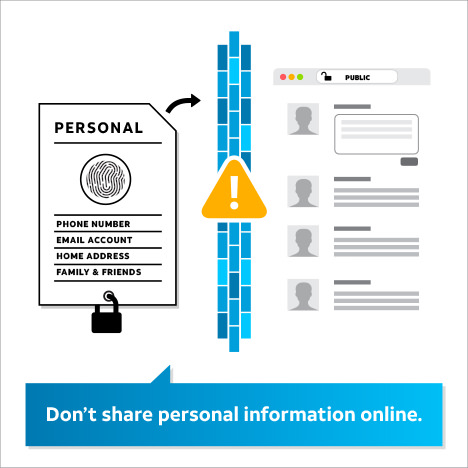 Illustration of personal information such as a fingerprint and name with a lock at the bottom next to a brick wall with a lock and text message chain on the right with the text "Don't share personal information online" 