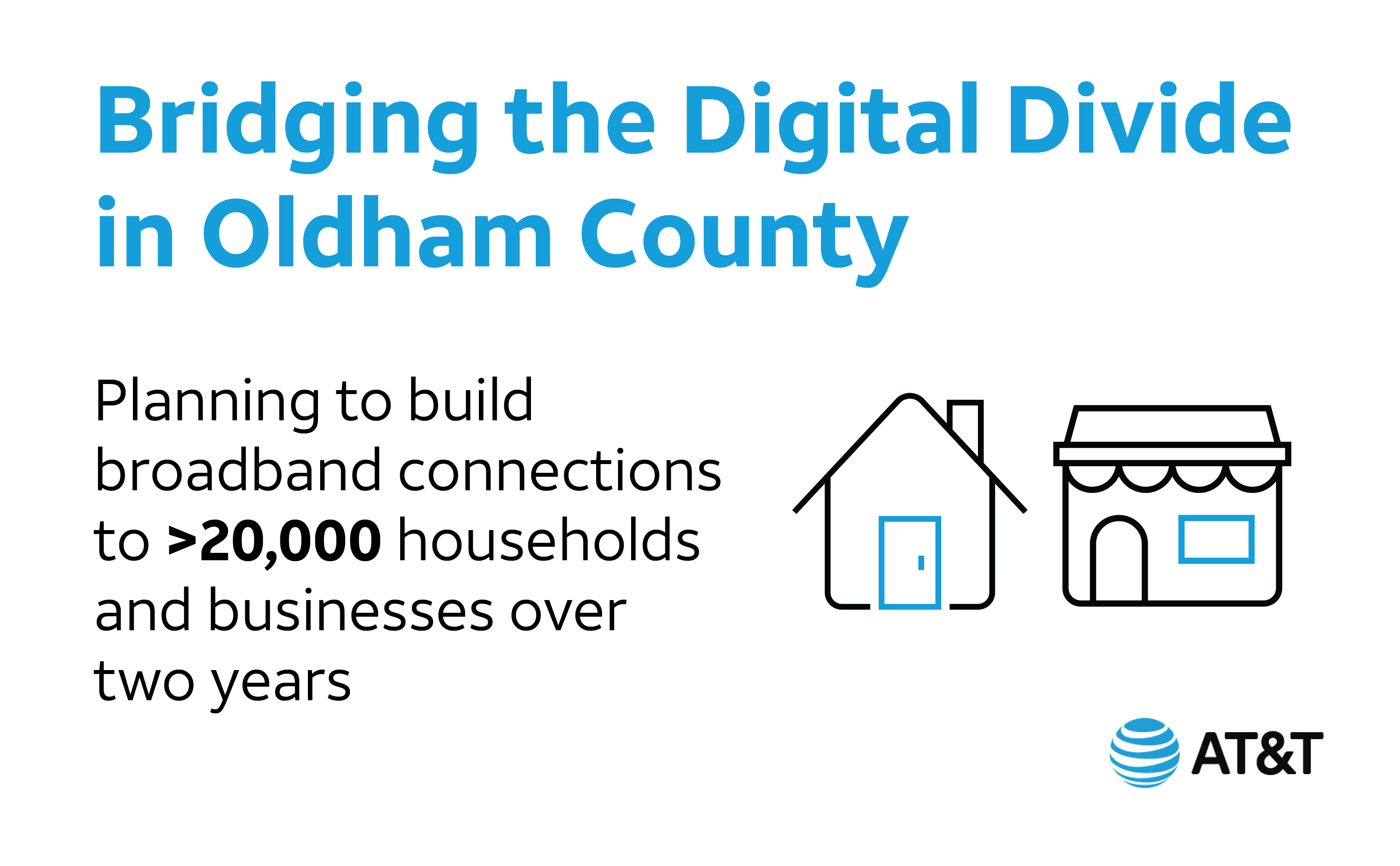 An infographic with plans to bridge the Digital Divide in Oldham County.