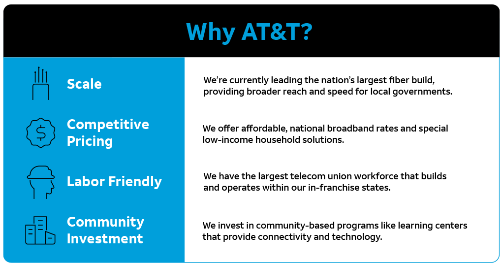 An infographic explaining how AT&T plans to fast-track the closing of the digital divide