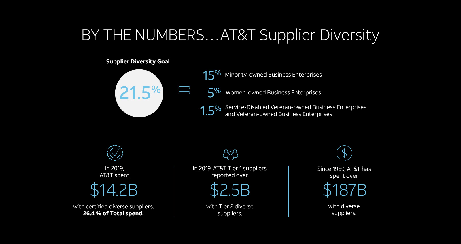 About Us Supplier Diversity AT T