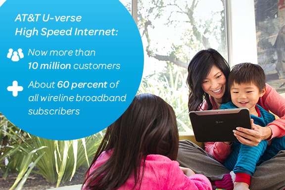 AT&T U-Verse High Speed Internet Subscribers: 10 Million and Counting