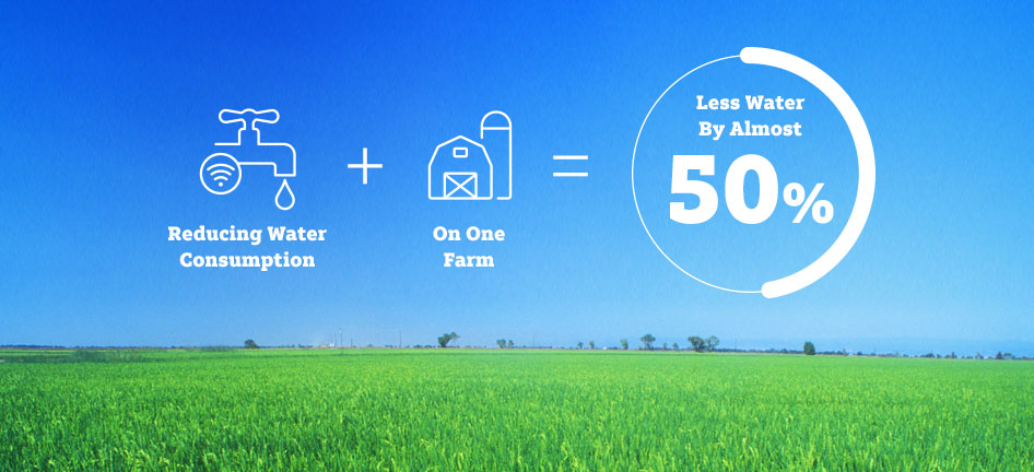Reducing Water Consumption