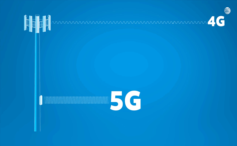 Diferencias entre red 5G y 4G.
