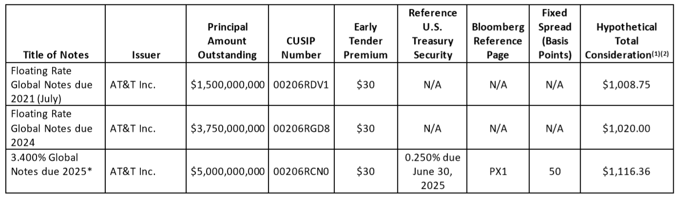 Capped_Tender_Offers_8320.PNG
