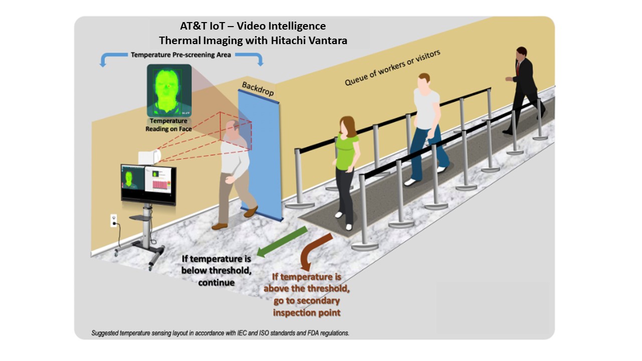 ATT IoT - Video Intelligence Thermal Imaging with Hitachi Vantara.jpg