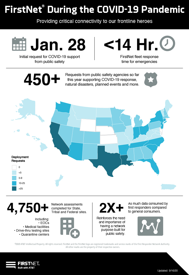 04302020_FirstNetCovid_Infographic_working