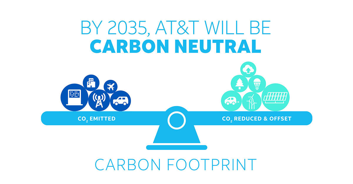 carbon neutral definitions