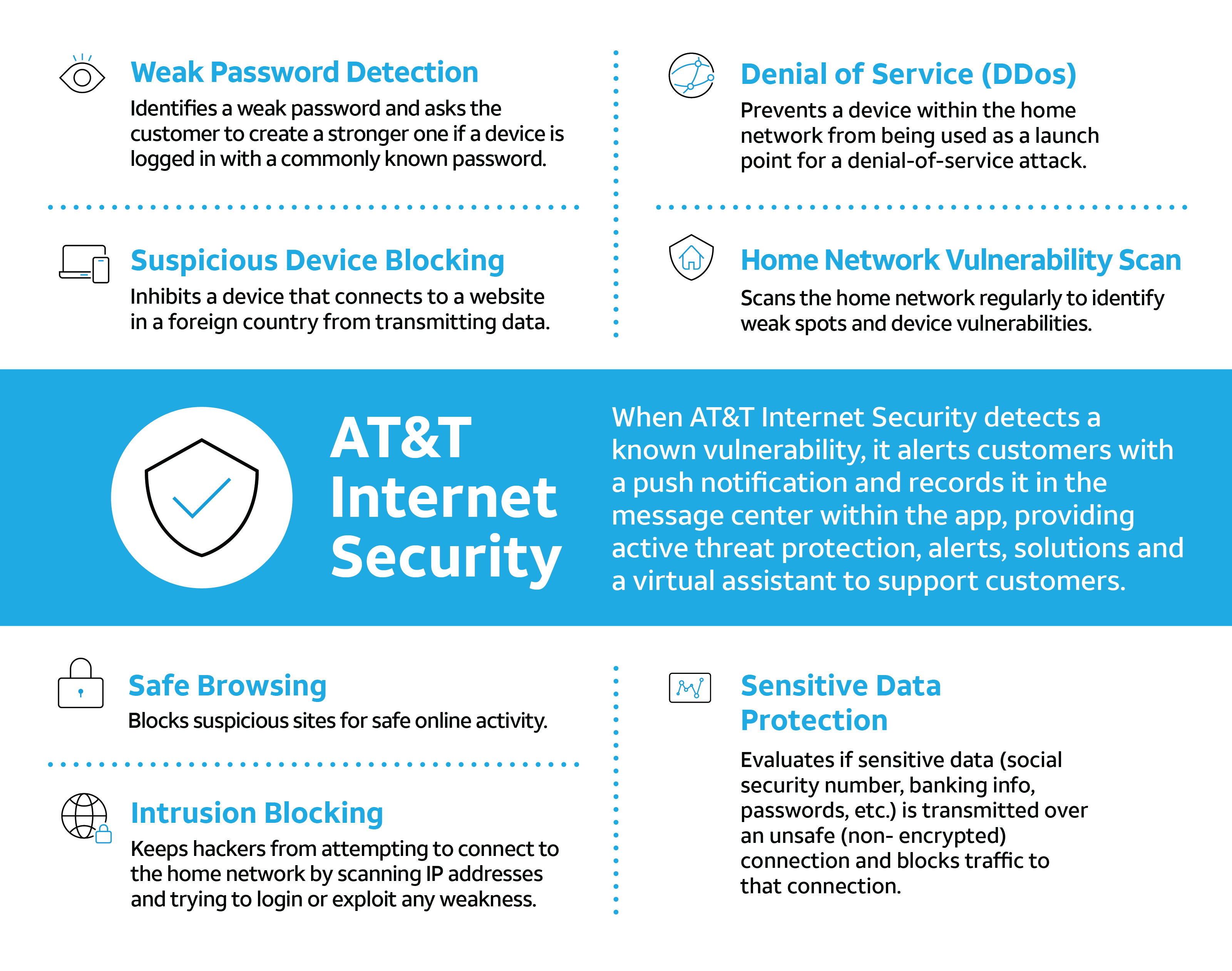 ATT Internet security graphic_04.23.21-01.jpg