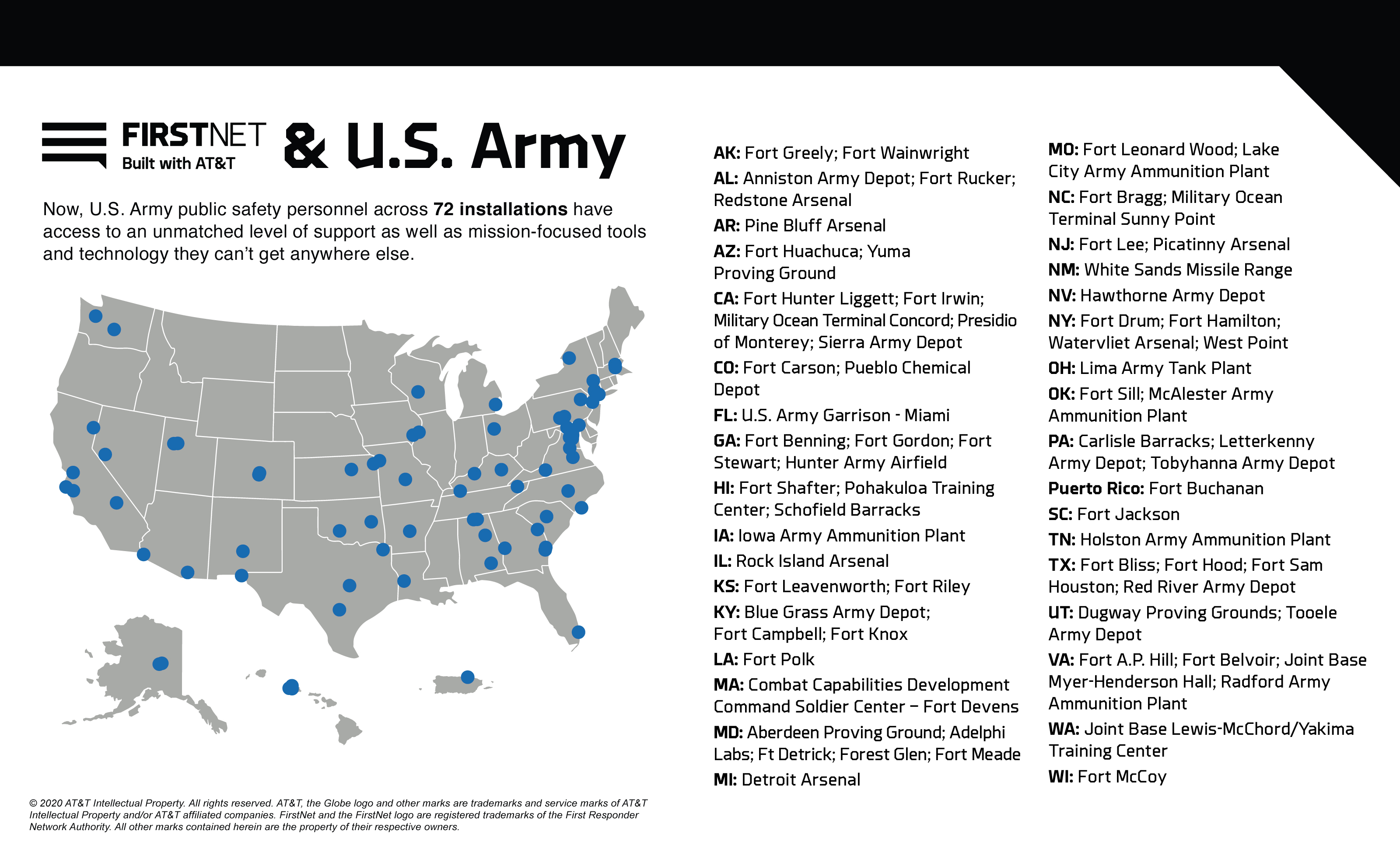 FirstNet and U.S. Army Graphic_10.09