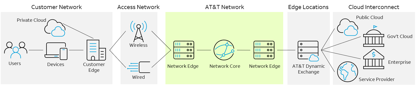 model-network-security.PNG