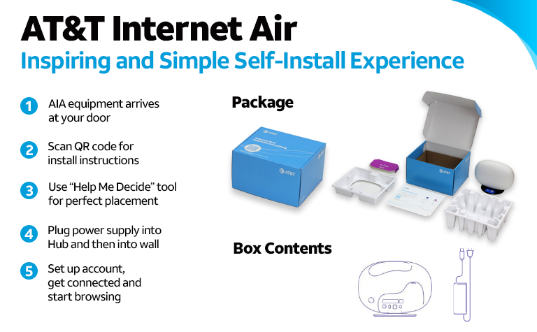 AT&T Internet Air – Inspiring and Simple Self-Install Experience