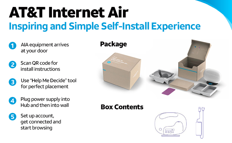 AT&T Internet Air – Inspiring and Simple Self-Install Experience