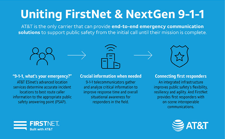 FirstNet and NextGen 9-1-1 Infographic