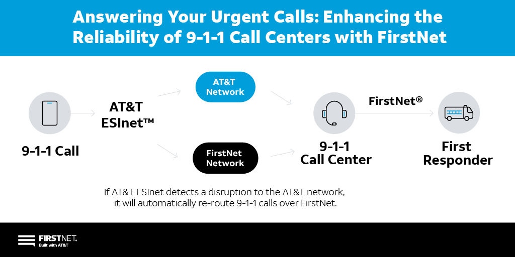 firstnet upgrade