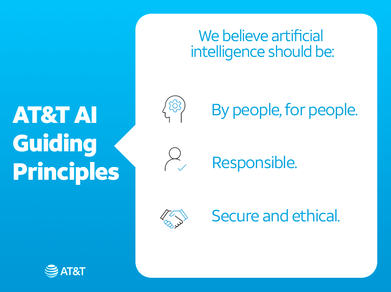 AT&T AI Guiding Principles. We Believe artificial intelligence should be: By people, for people. Responsible. Secure and ethical.