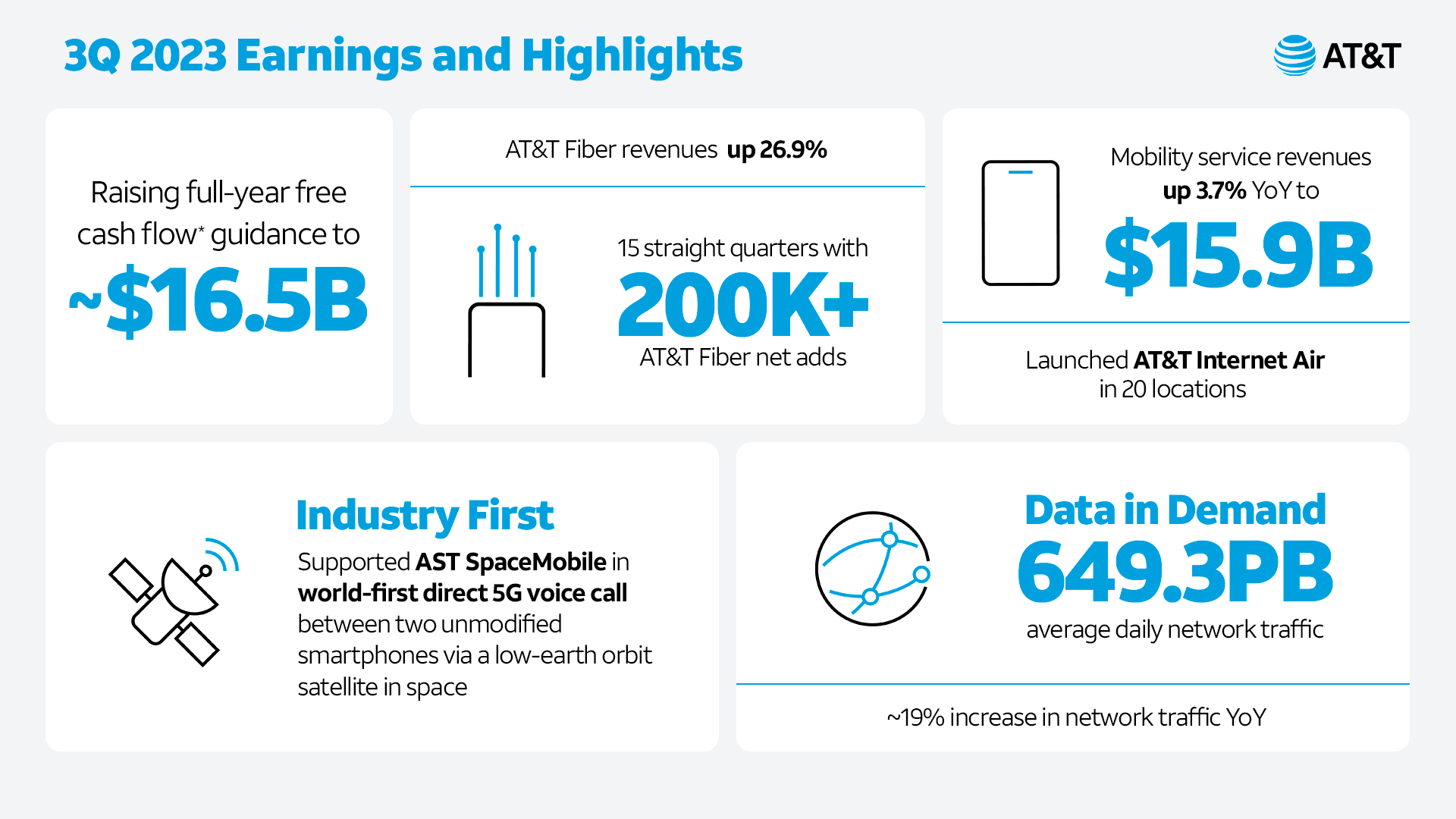 3Q 2023 AT&T Earnings and Highlights
