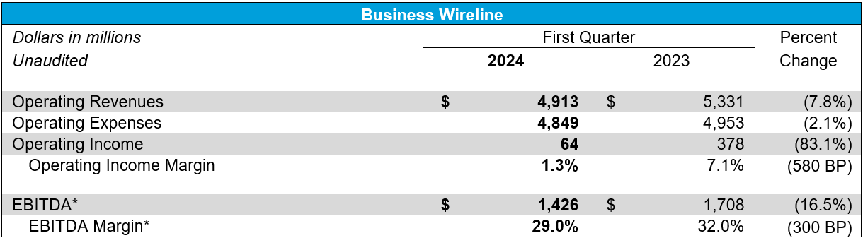 Business Wireline table