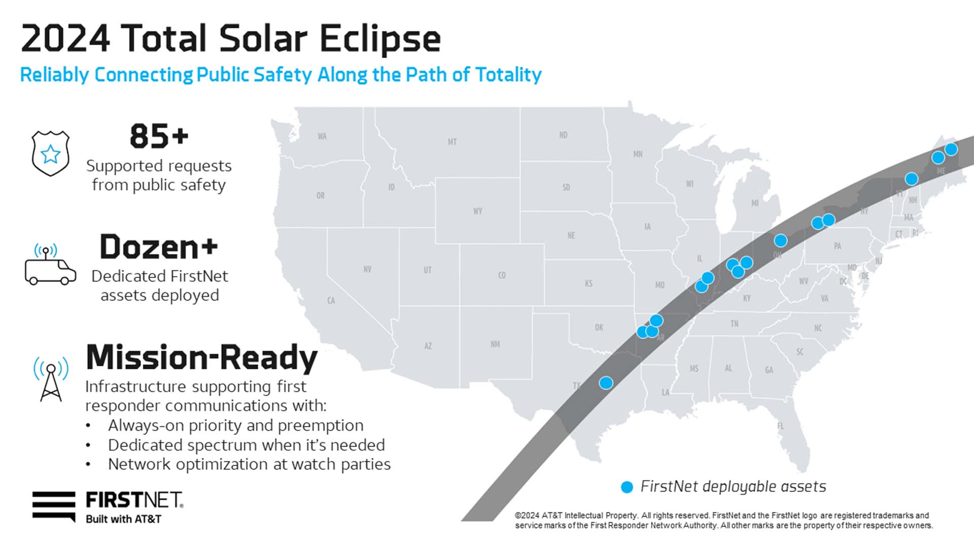 FirstNet, Built with AT&T | 2024 Solar Eclipse | Reliably Connecting Public Safety Along the Path of Totality infographic