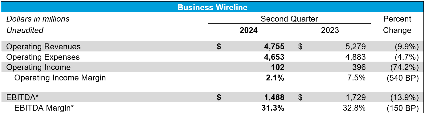 Business Wireline table