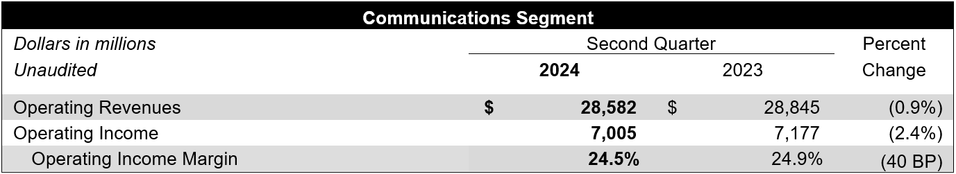 Communications Segment table