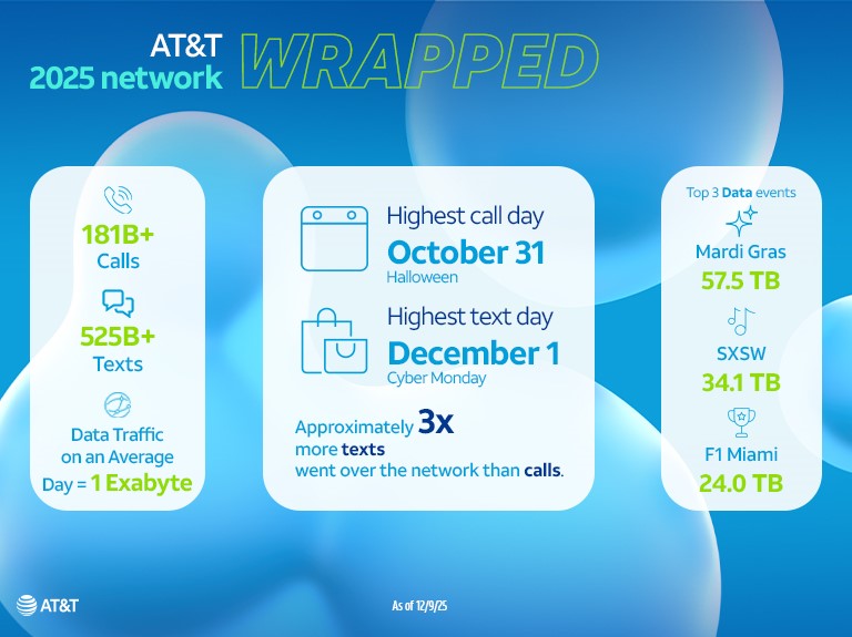 Get Faster Streaming