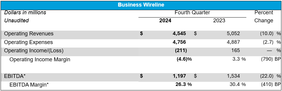 4q-earnings-2024