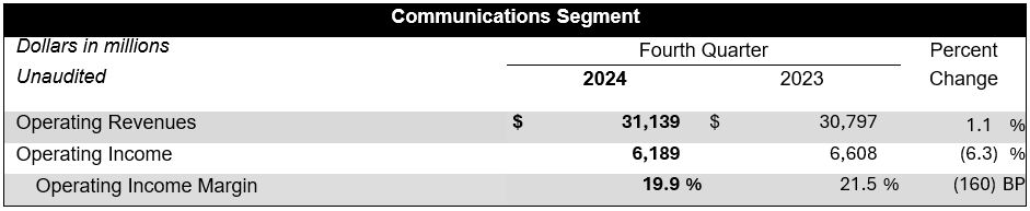 4q-earnings-2024