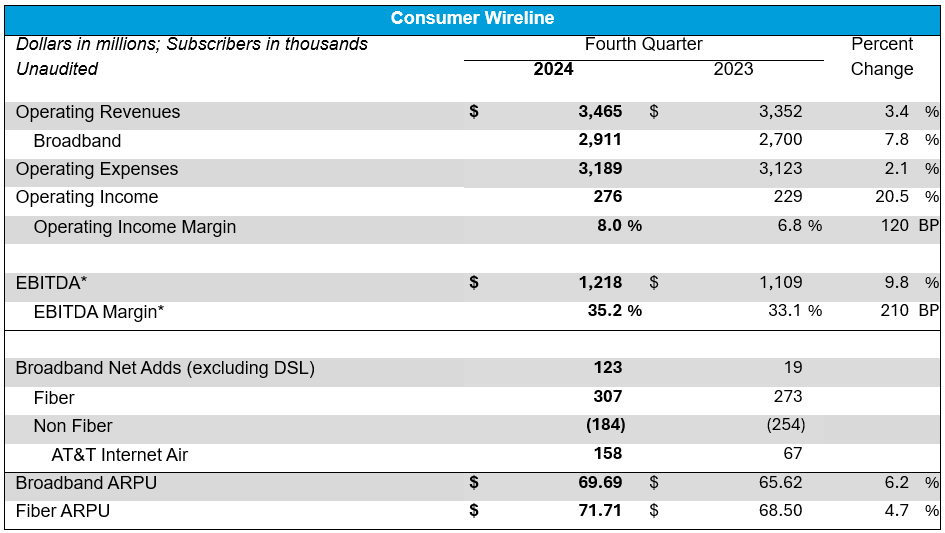 4q-earnings-2024