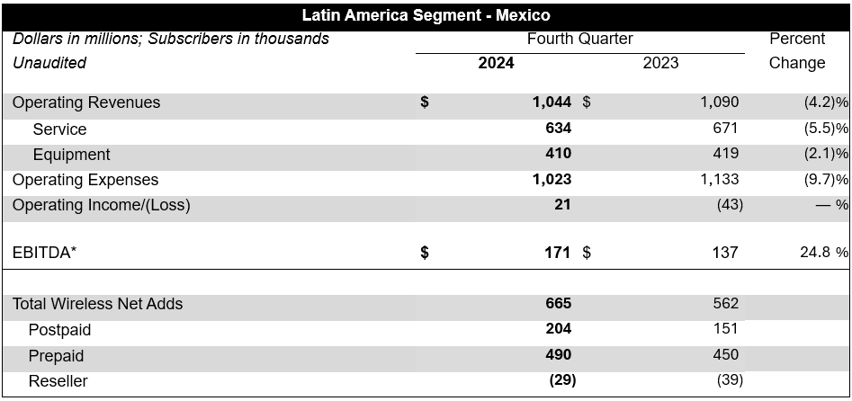 4q-earnings-2024