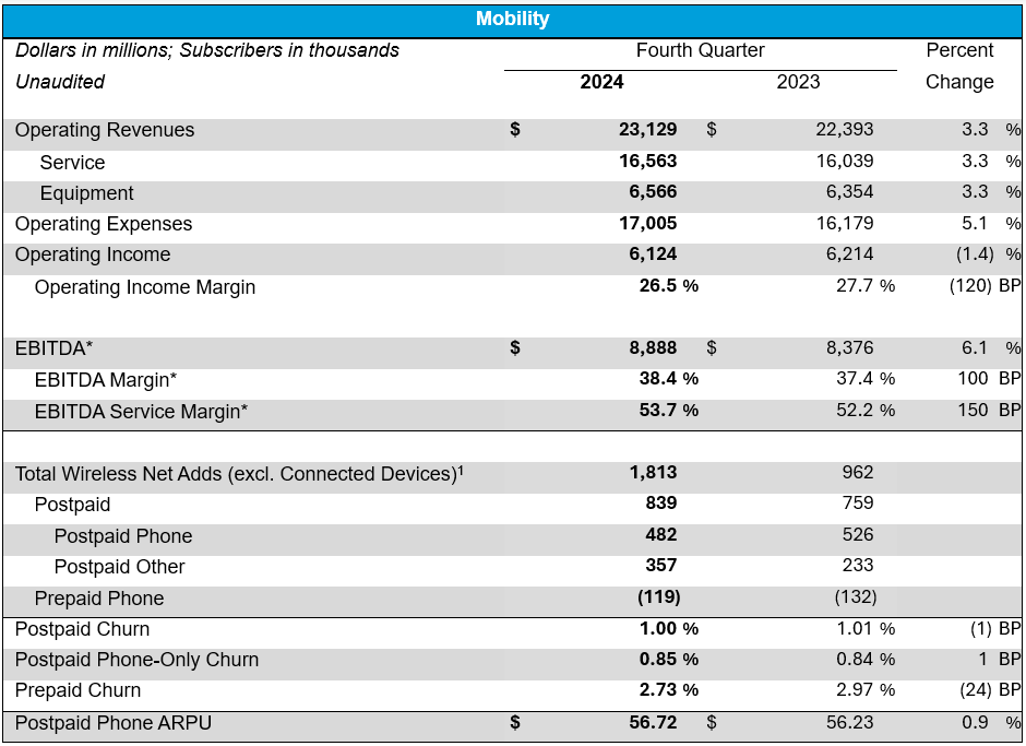 4q-earnings-2024