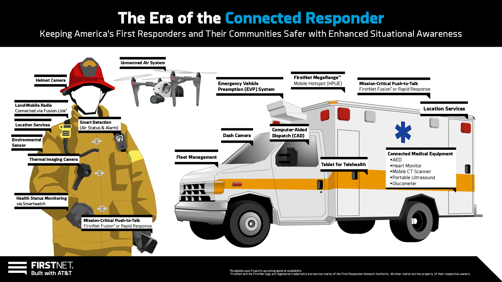 FirstNet Empowers the Era of the ‘Connected Responder’