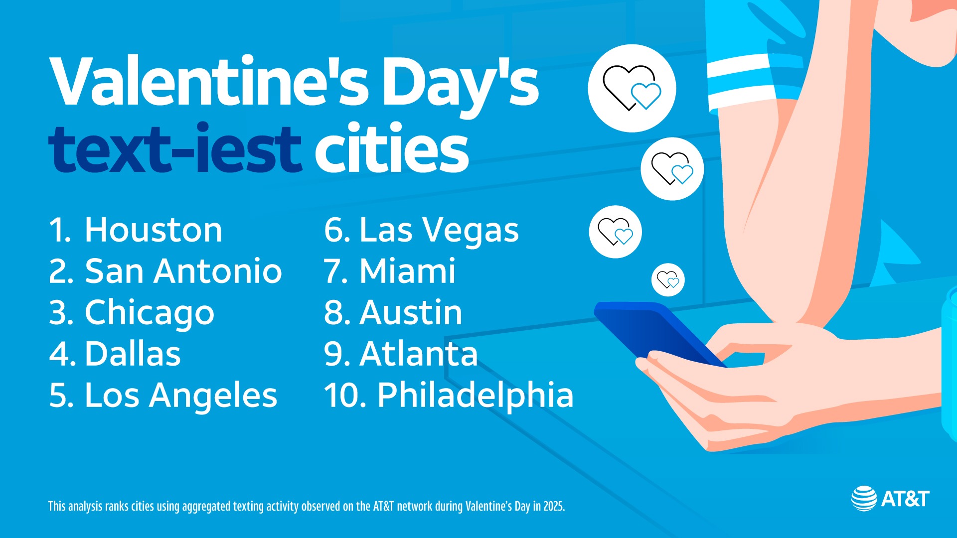 Love is Heating Up Deep in the Heart Texas