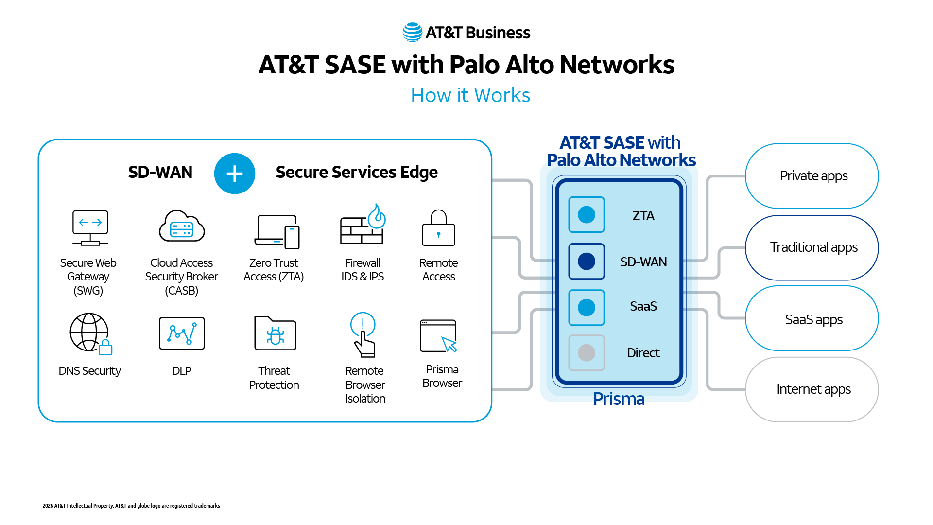 AT&T Business and Palo Alto Networks Expand Collaboration