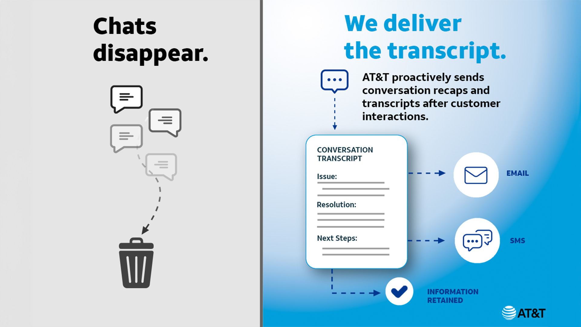 Building Trust Through Transparency in Customer Care