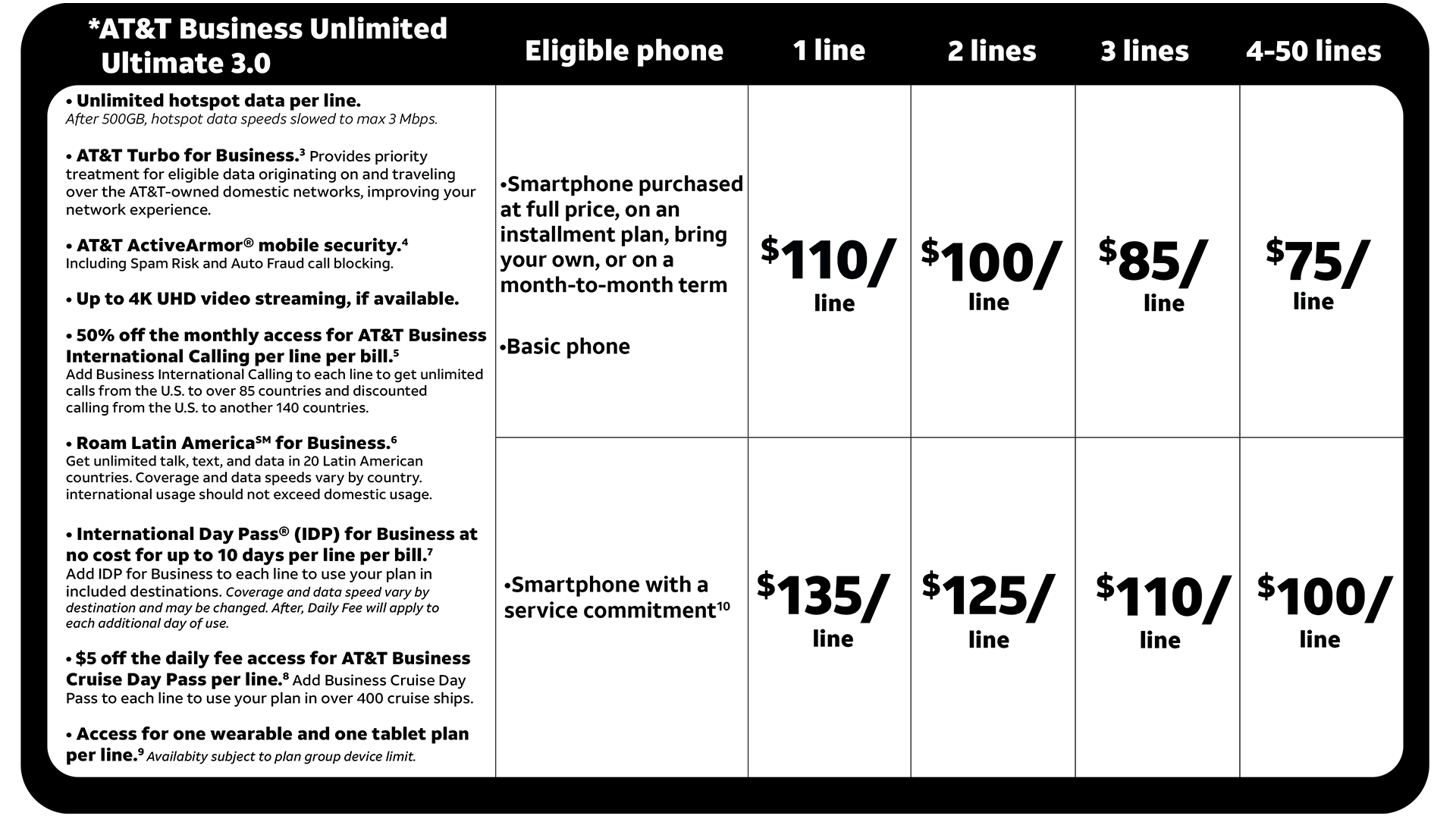 Introducing AT&T Business Unlimited Ultimate 3.0