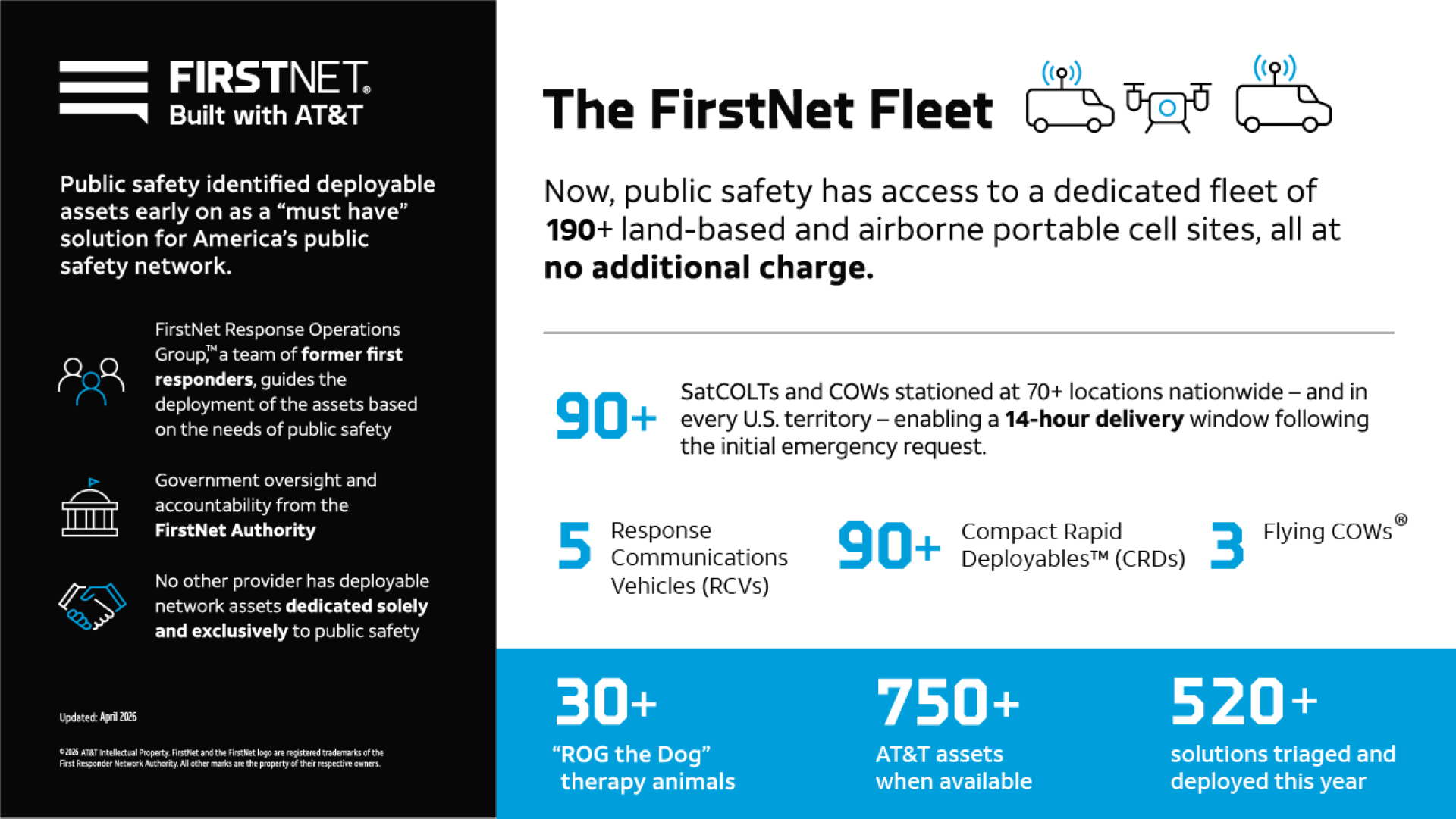 FirstNet Fleet