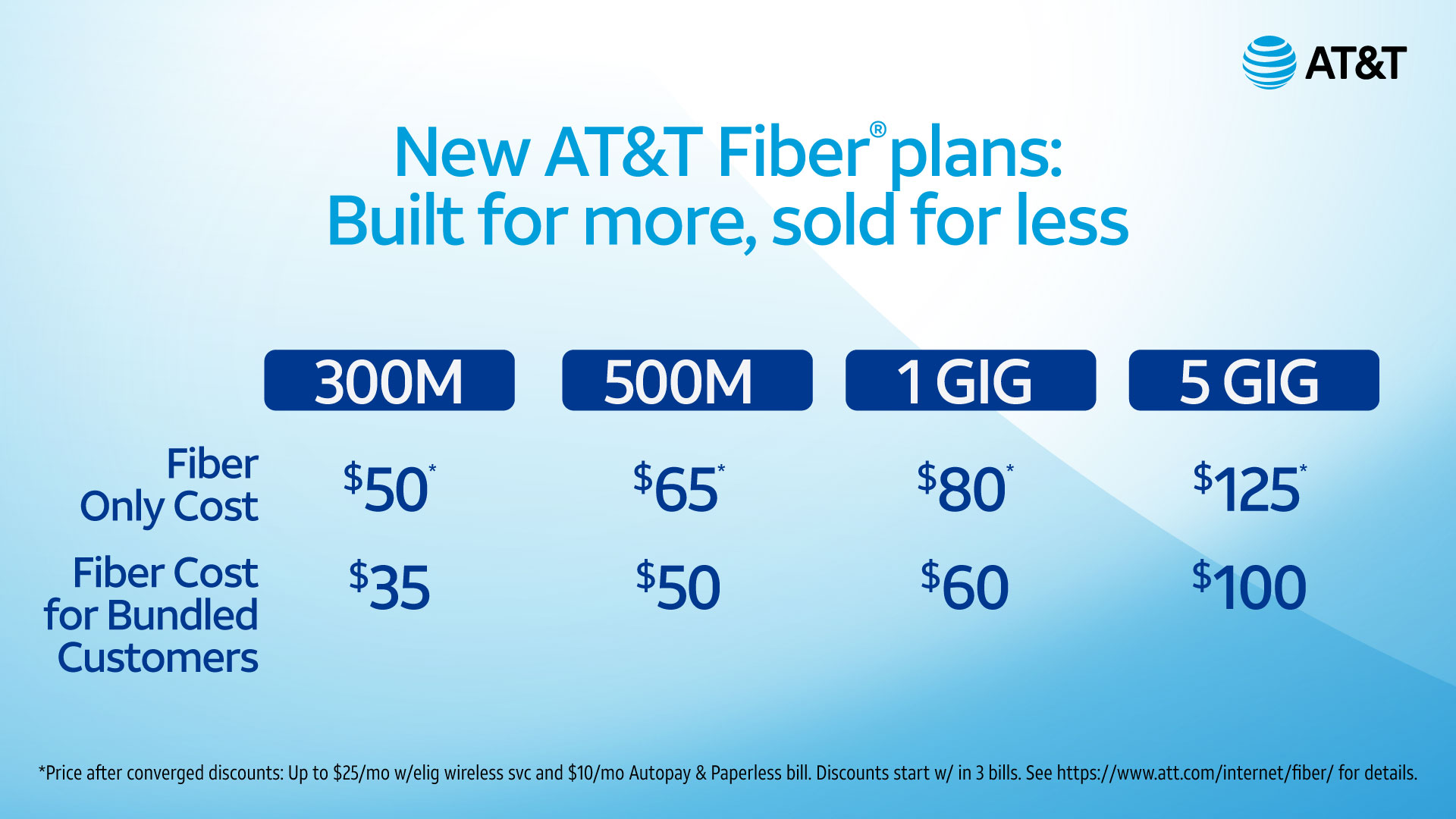 AT&T Launches Simple Fiber Plans: Built for More, Sold for Less