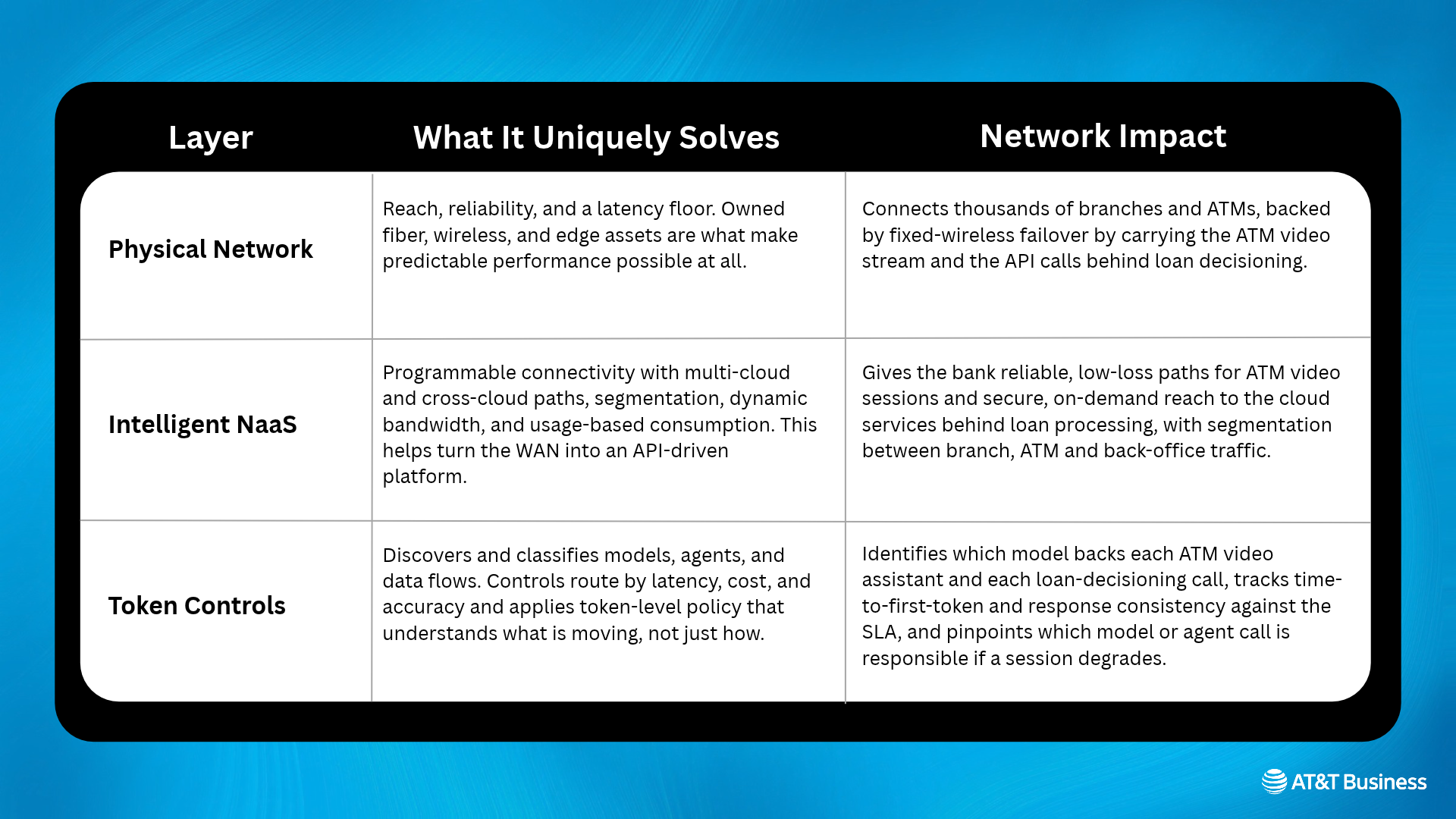 2three-layer-ai-blog-IN-STORY-1820X1080.png
