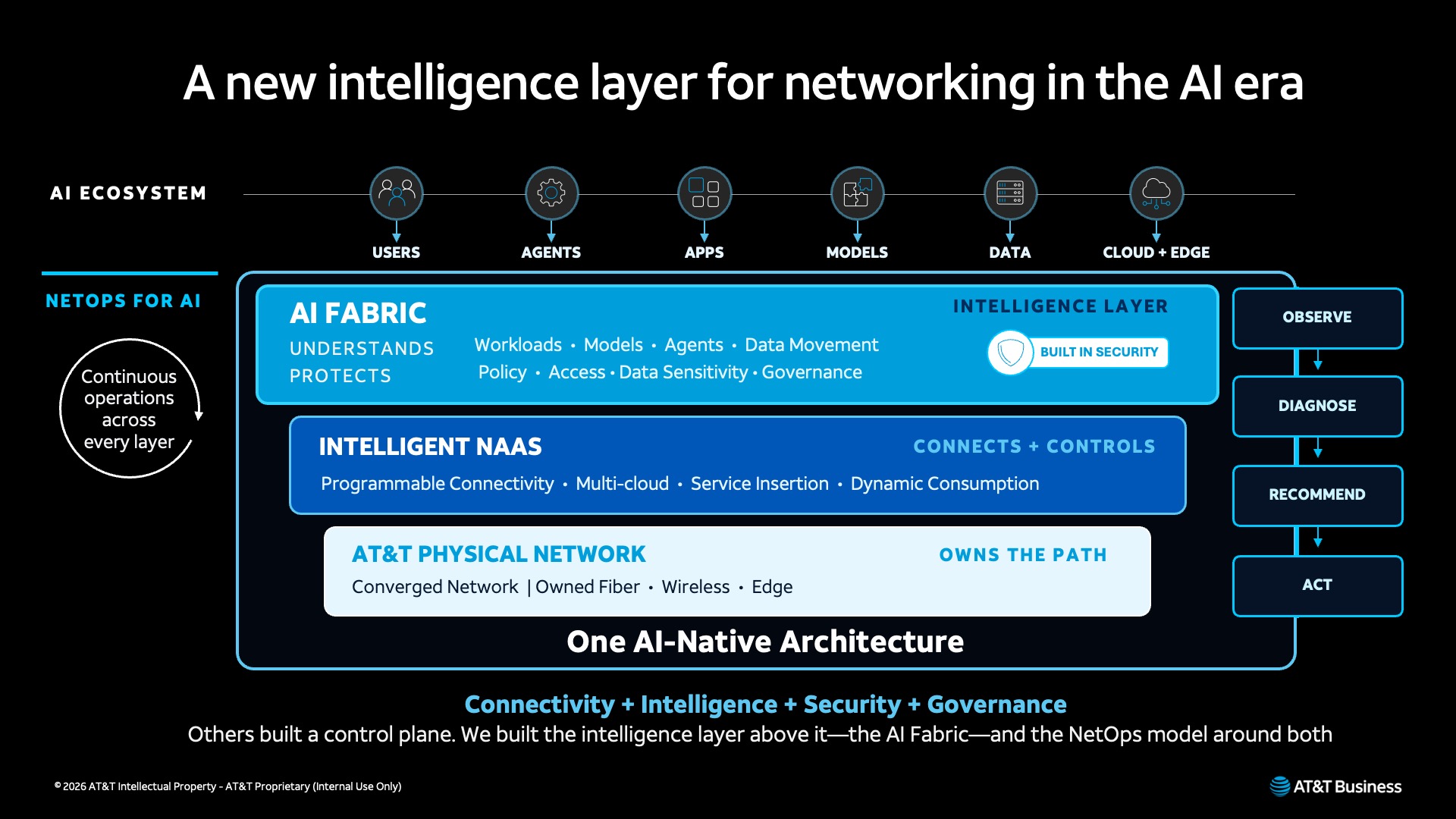 The AI-Grade Network: Where Bytes Meet Tokens