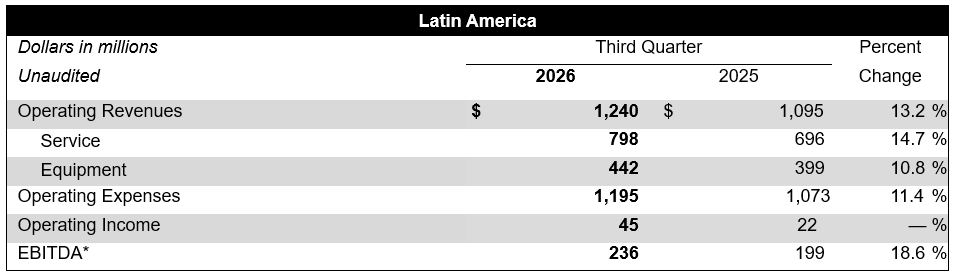 Latin America